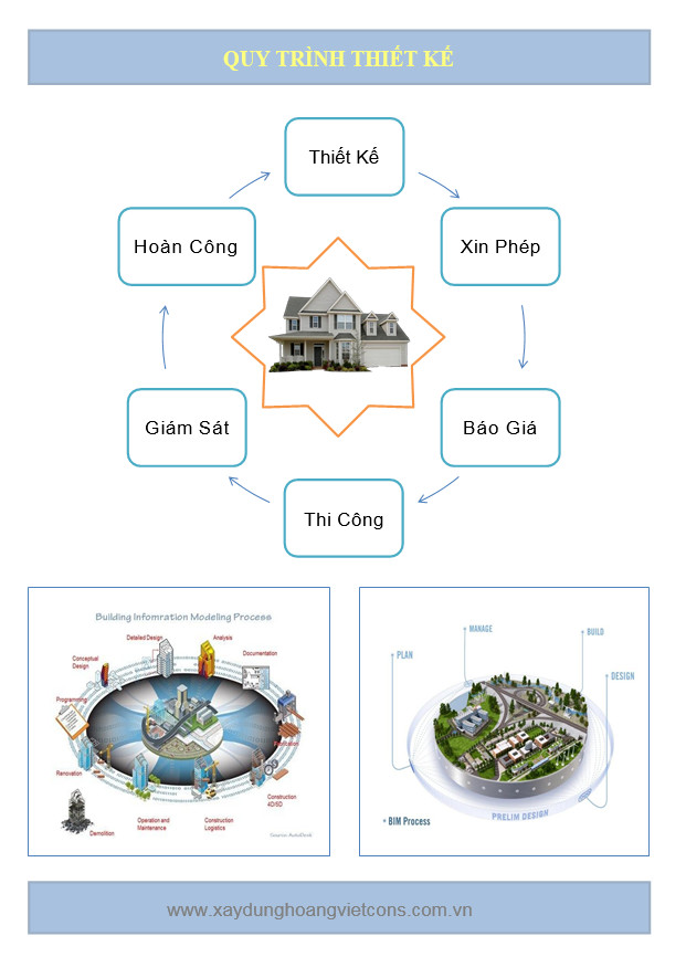 CƠ CẤU TỔ CHỨC & QUY TRÌNH